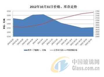 玻璃網(wǎng)新聞圖片